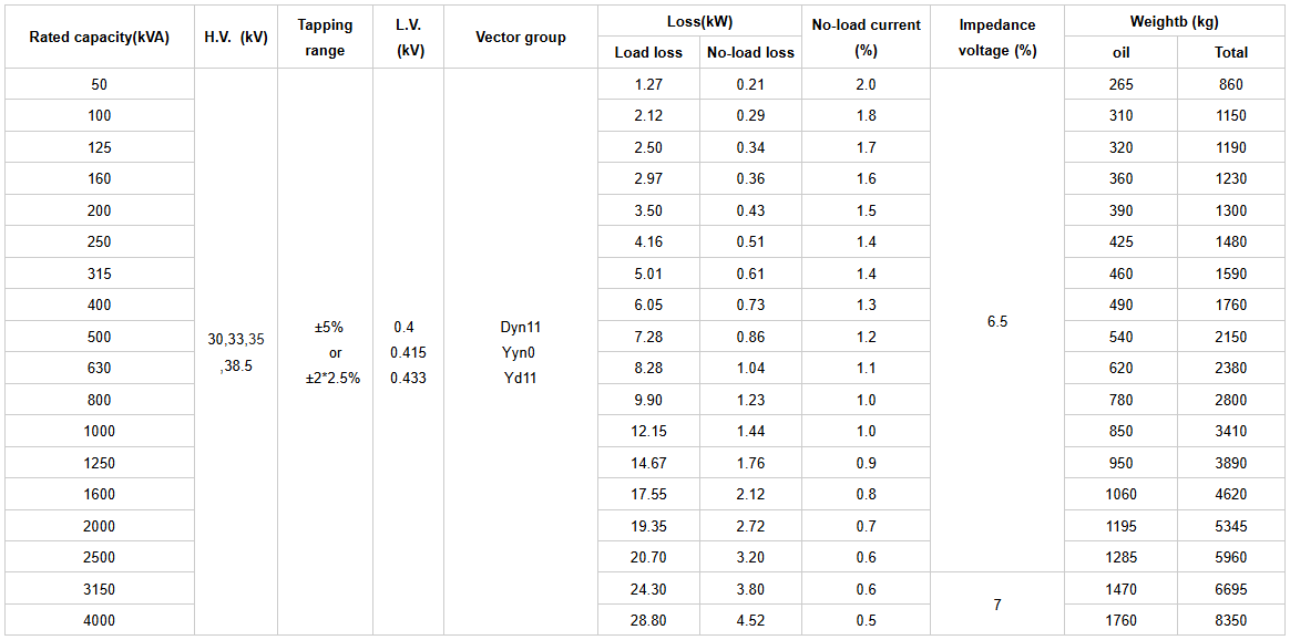 2000kVA 30/5.5KV Oil lmmersed Transformer 2000kVA 30/5.5KV Oil lmmersed Transformer